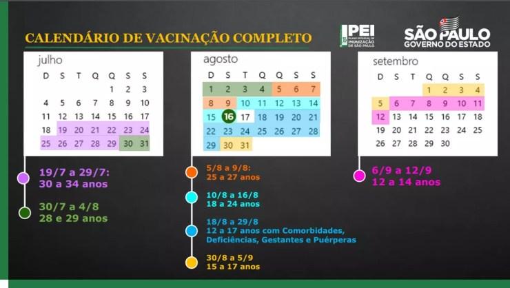 Novo calendário de vacinação contra Covid-19 do estado de SP, anunciado nesta quarta (28) — Foto: Reprodução/Governo de SP