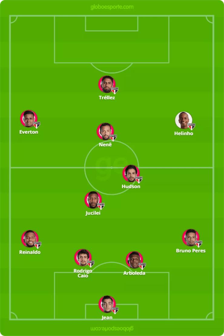 Provável São Paulo contra o Vasco — Foto: Reprodução
