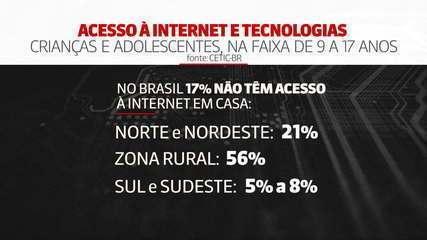 Educação a distância: pandemia deixa evidente desigualdade de acesso à internet no Brasil