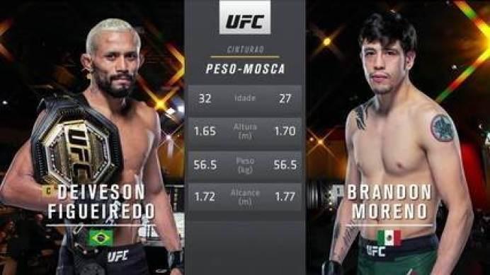 UFC 256: Deiveson Figueiredo x Brandon Moreno