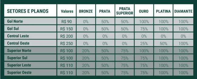 Valores dos ingressos para a partida entre Palmeiras e Atlético-GO — Foto: Reprodução