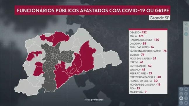 Cidades da Grande SP têm funcionários afastados por Covid-19 ou gripe — Foto: Reprodução TV Globo