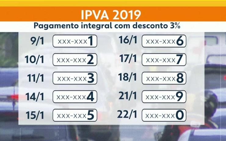 Calendário do pagamento do IPVA em São Paulo  — Foto: TV Globo/Reprodução