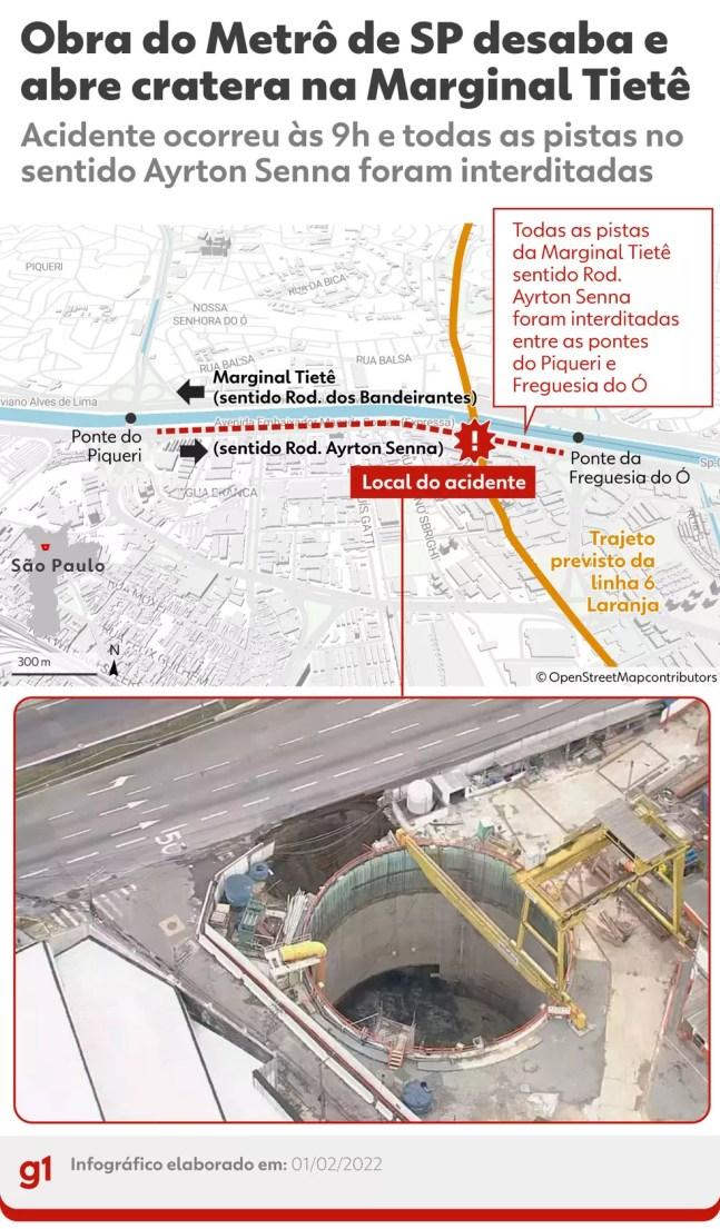 Infográfico mostra onde foi o desabamento em obra do metrô de São Paulo — Foto: Editoria de arte/g1