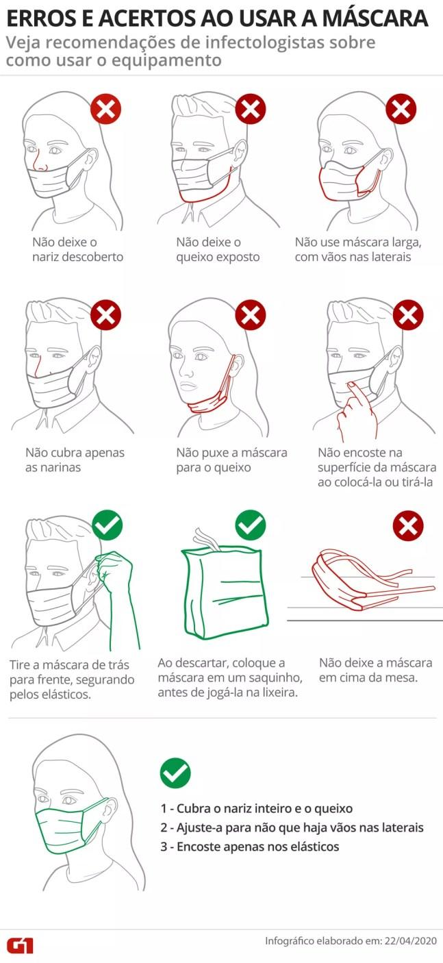 Erros e acertos no uso da máscara de proteção contra o coronavírus — Foto: Arte/G1