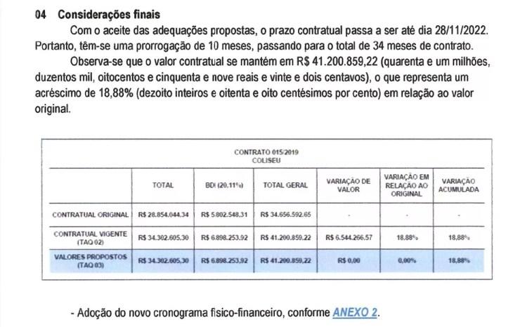 Tabela do consórcio gerenciador mostra novos valores da obra do Condomínio Habitacional Coliseu, na Vila Olímpia, Zona Sul de SP. — Foto: Reprodução
