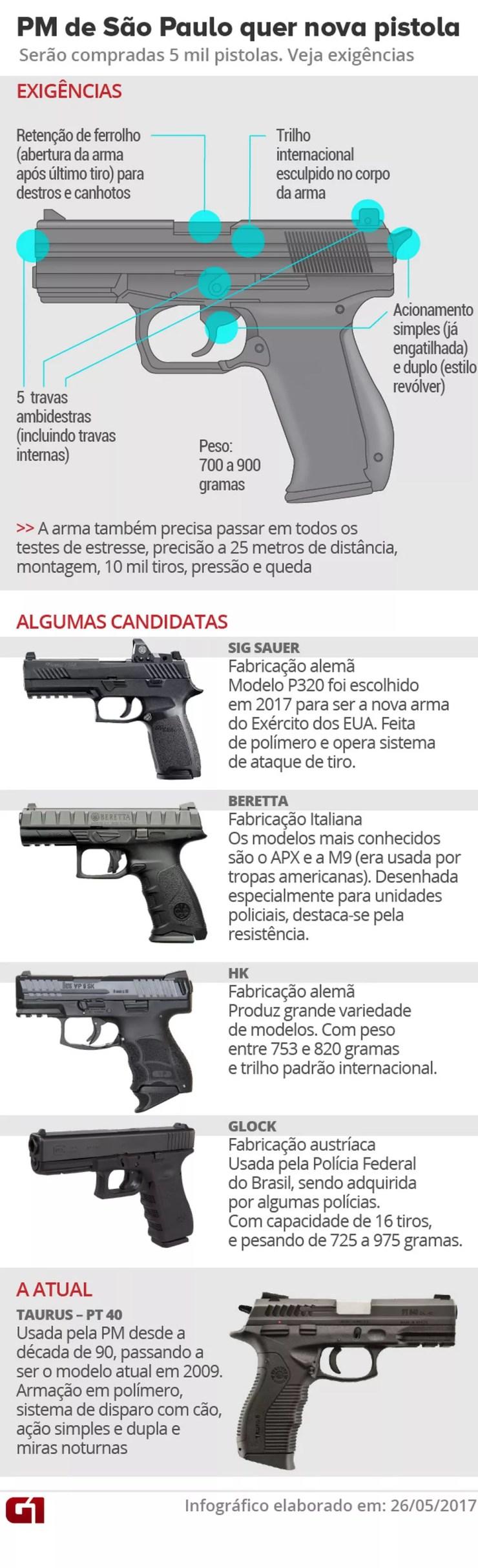 PM de SP quer nova pistola — Foto: Arte G1