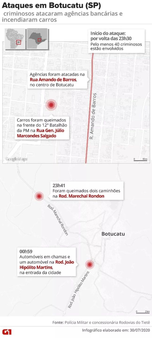 Criminosos atacaram pelo menos três agências na Rua Amando de Barros, no centro de Botucatu  — Foto: Arte G1 