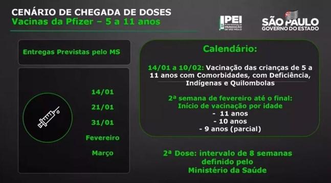 Calendário de vacinação de crianças previsto pelo governo de São Paulo. — Foto: Divulgação/ Governo de SP