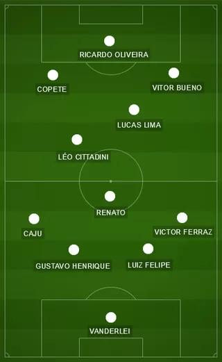 Com retorno de Vanderlei e Lucas Lima, Santos quer manter a postura da Vila Belmiro contra o Coritiba (Foto: GloboEsporte.com)