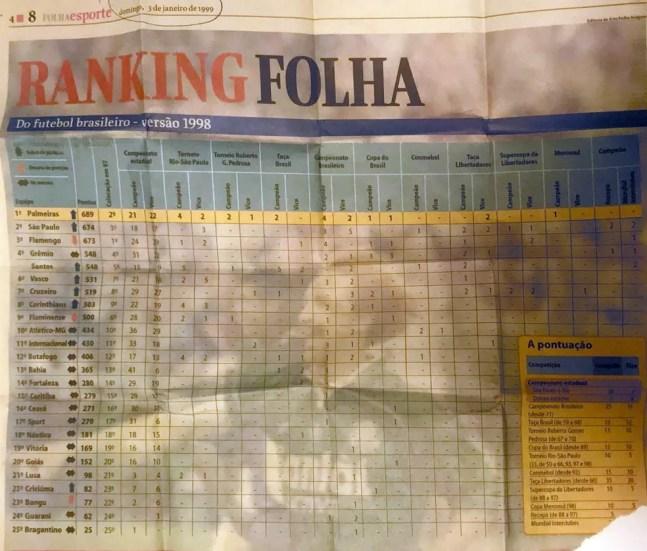 Recorte da Folha de S. Paulo enviado ao sobrinho mostra Palmeiras em primeiro lugar no ranking de clubes brasileiros de 1998 — Foto: Arquivo Pessoal