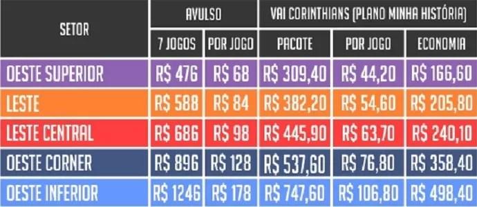 Arena Corinthians plano Minha História (Foto: Divulgação)