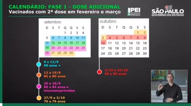 Calendário de aplicação da terceira dose da vacina contra a Covid-19 em São Paulo — Foto: Reprodução/GESP