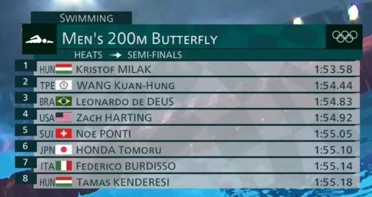 Classificados para a semifinal do 200m borboleta masculino — Foto: Reprodução