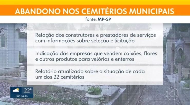 Exigências do MP-SP à Prefeitura de São Paulo no inquérito aberto para investigar cemitérios da capital paulista. — Foto: Reprodução/TV Globo