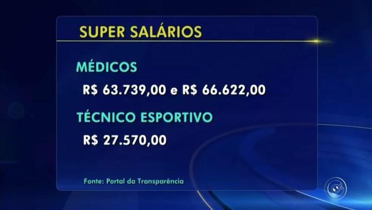 Dois médicos ganham cerca de R$ 60 mil (Foto: Reprodução/TV TEM)