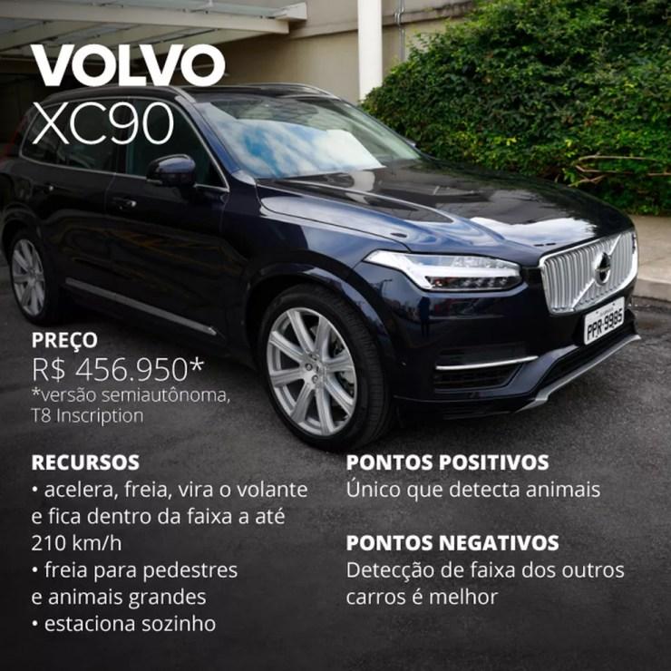Volvo XC90 (Foto: Celso Tavares/G1)