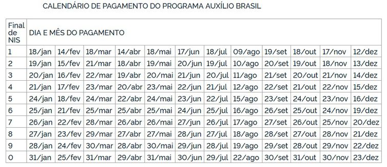 calendario pagamento auxilio brasil