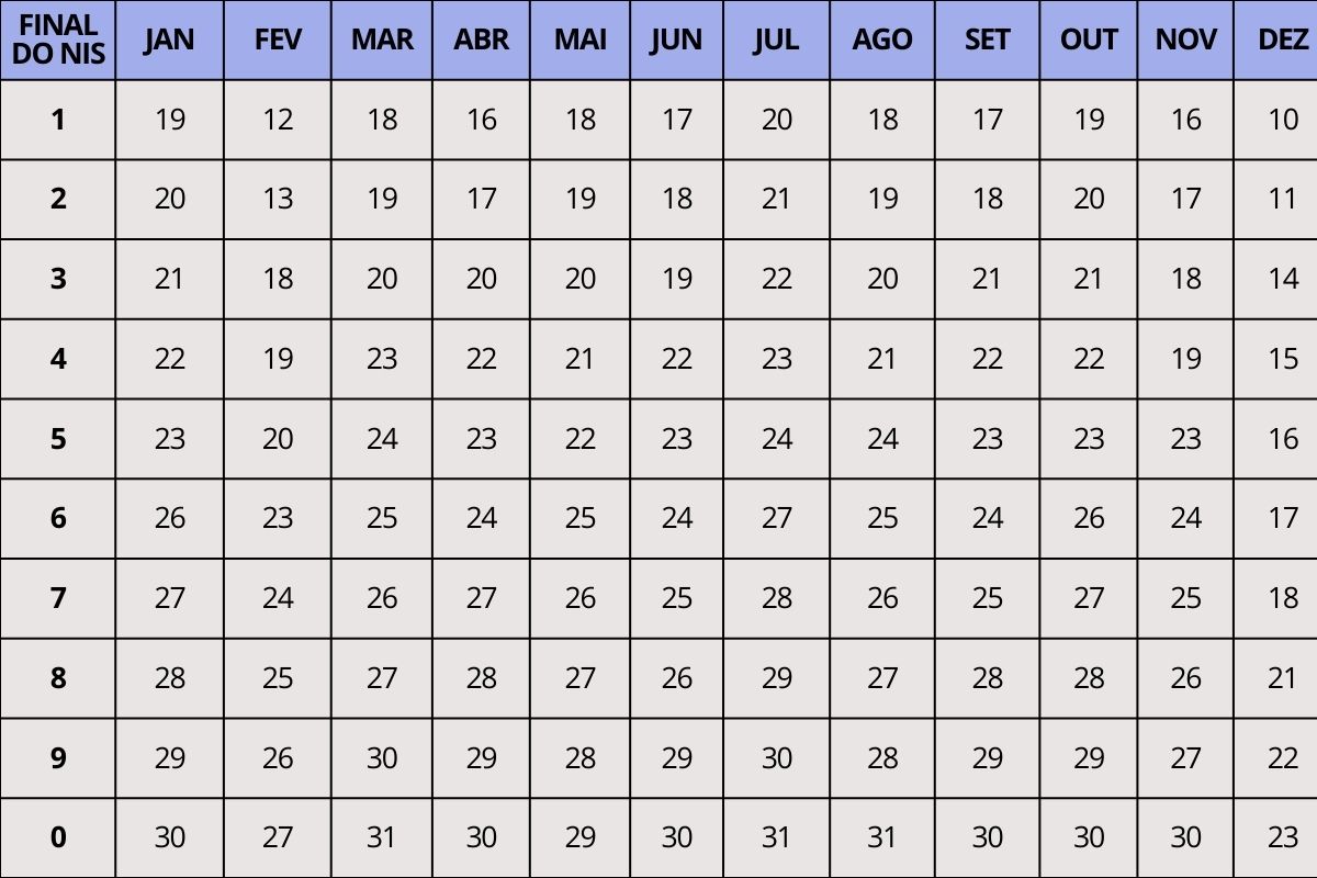 Calendário