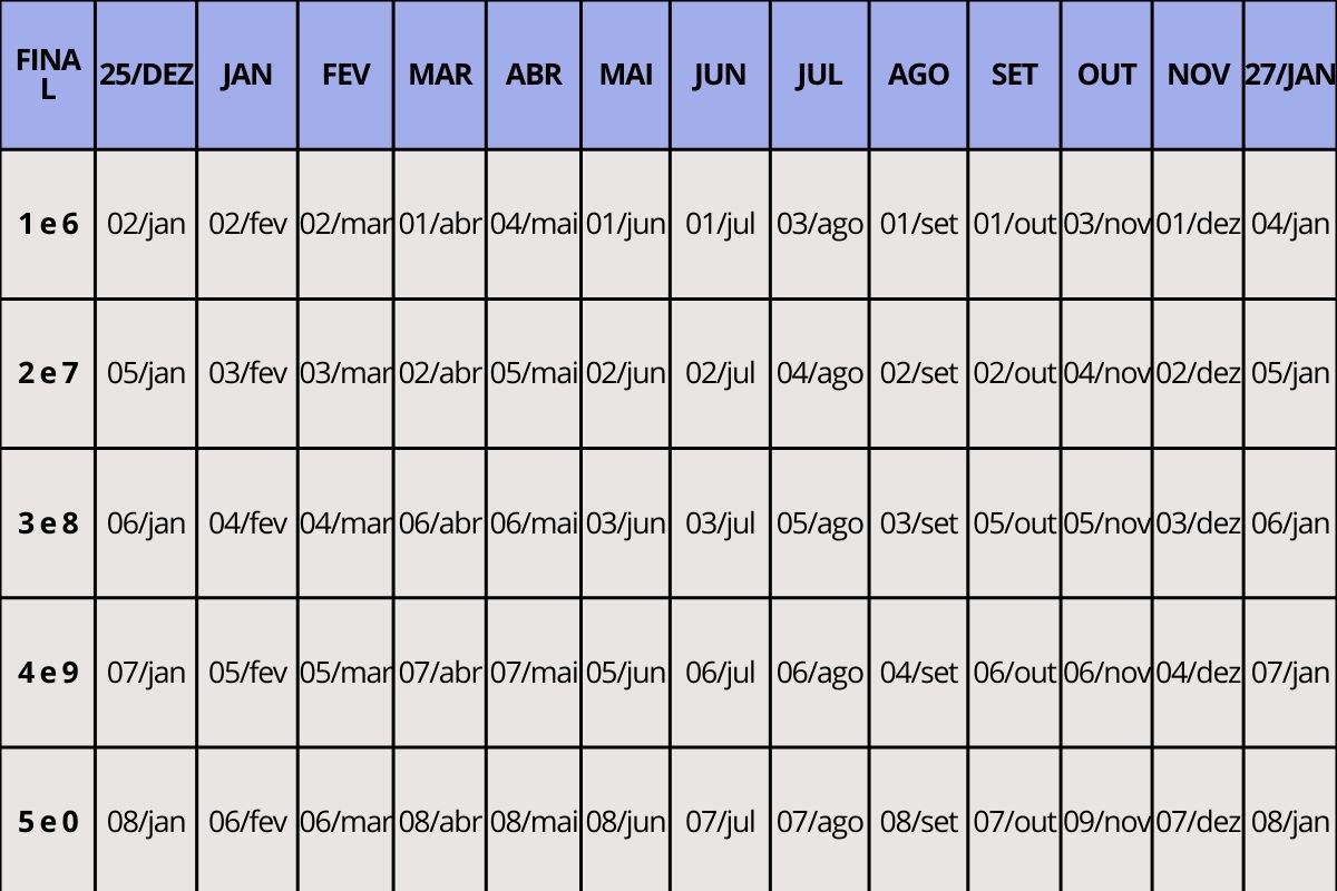 Calendário