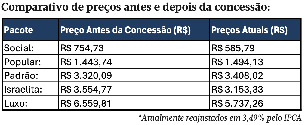 tabela de preços funebres